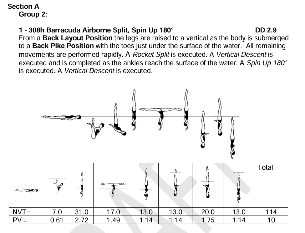 Barracuda Airborne Split, Spin Up 180° figure diagram
